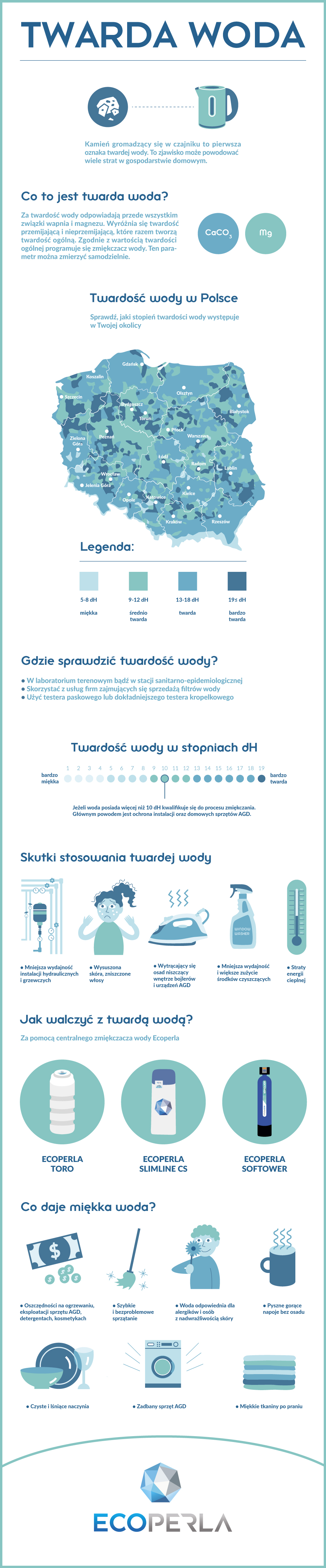 Infografika dotycząca problemu twardości wody w Polsce